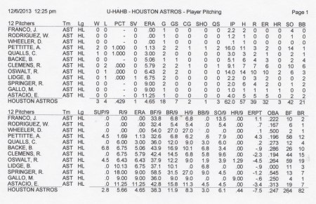 ASTROS PITCHING STATISTICS