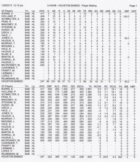 BABIES BATTING STATISTICS