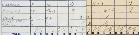 Here's Connors' name at the top line of the 1947 Mobile Bears' game record. Hope you can see the diamond signal for his HR.
