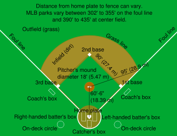 baseballfield