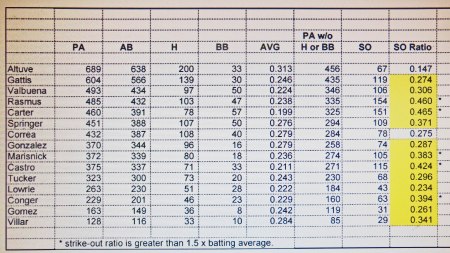 Andy Biles stats