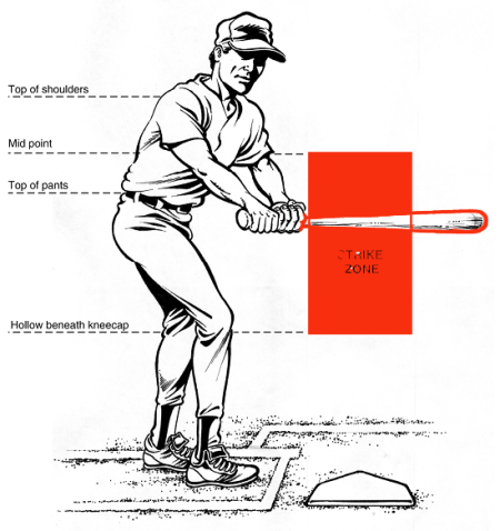 The time has come to start measuring the strike zone with laser-level precision.
