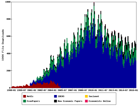 Sometimes a Statistical Chart or Table is like a birthday cake. It comes with green candles, but they never light up with much hope.